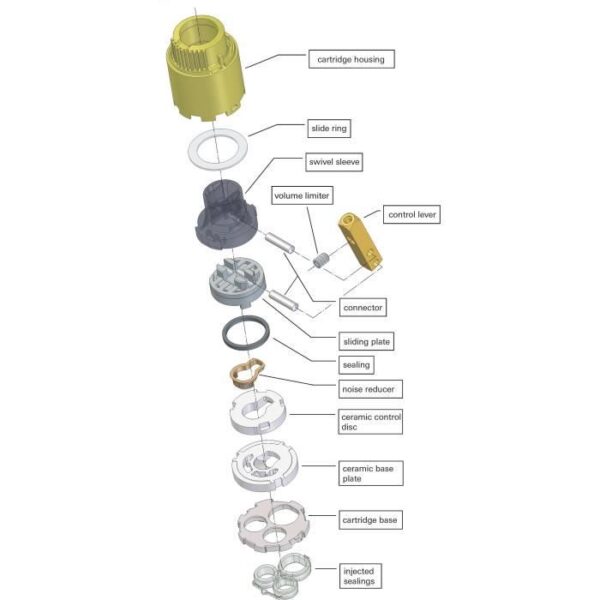 GROHE - Cartuccia - Modello piccolo in ceramica 35MM