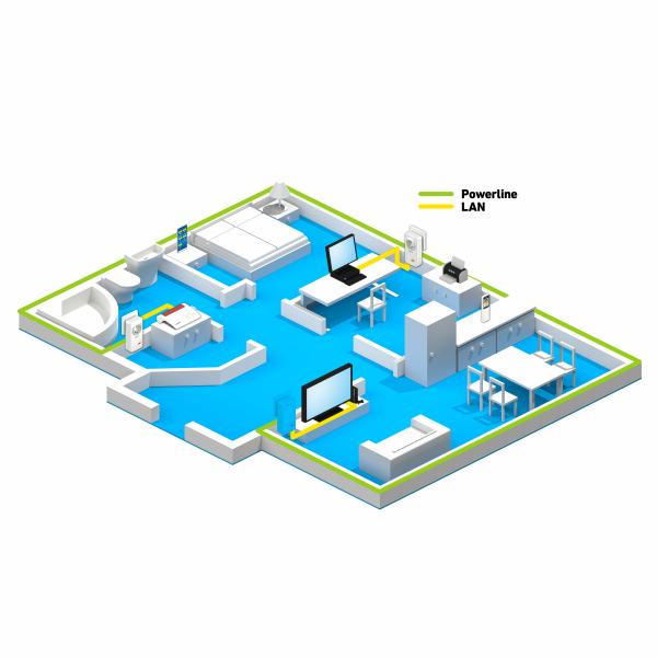 AVM FRITZ!Powerline 1220E - Powerline Adapterkit 1GbE, HomePlug AV (HPAV)
