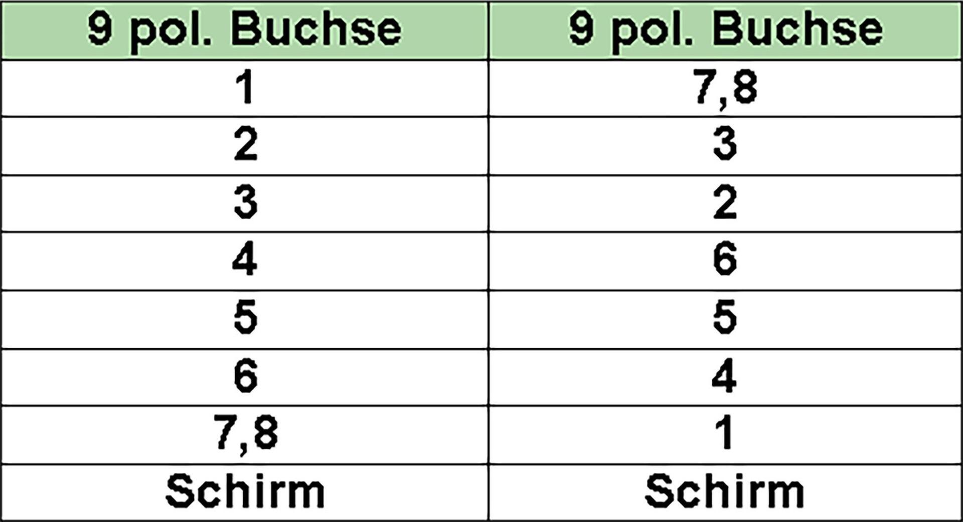 InLine 45er Bulk-Pack Nullmodemkabel 9pol Buchse Buchse 2m - Kabel - 2 m - 9-polig (B-12222)