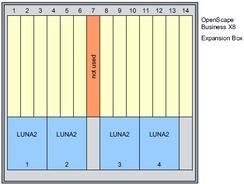 Unify Expansion Box - Erweiterungsmodul - Rack montierbar (L30251-U600-G615)