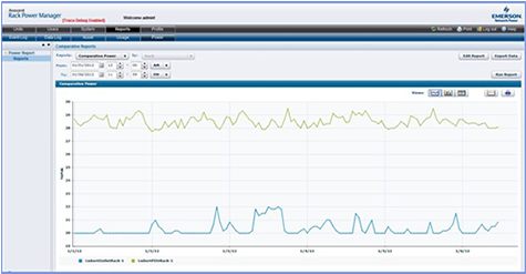 Rack Power Manager Web services API Kit w/ 5 hours Tech Support (RPM-WSK)